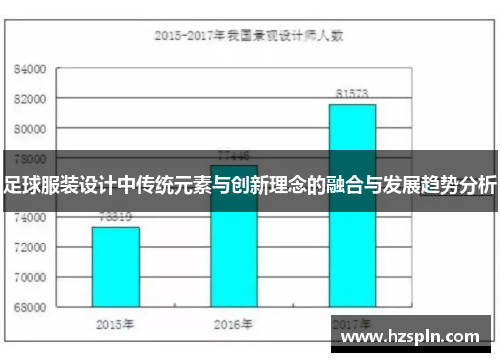 足球服装设计中传统元素与创新理念的融合与发展趋势分析